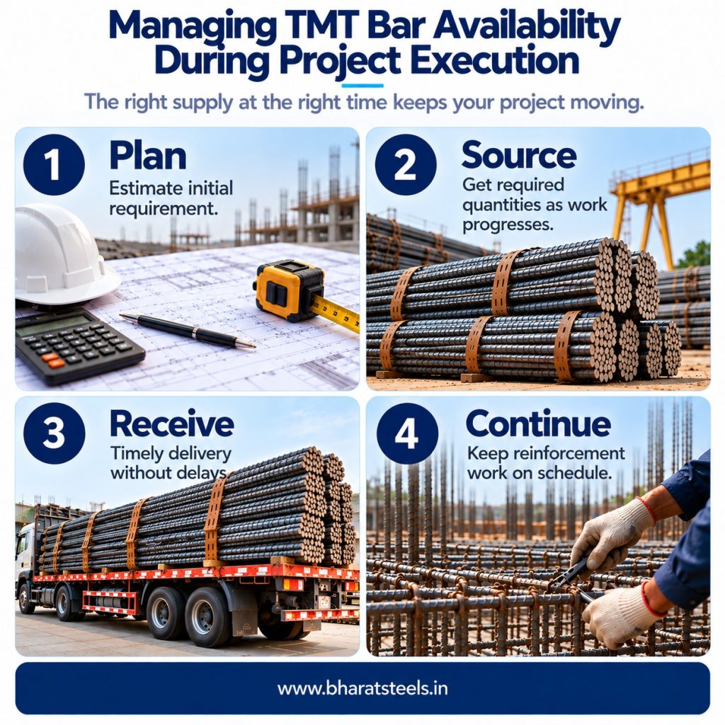 Managing TMT Bar Availability During Project Execution 